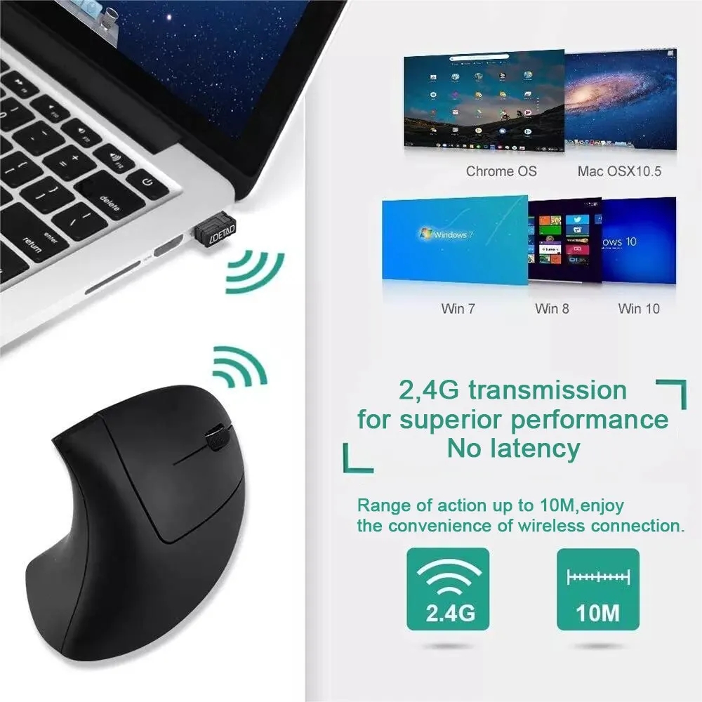 HOMEFISH Vertical Mouse - A Er - đánh giá và giá Ergonomic Mouse Vertical